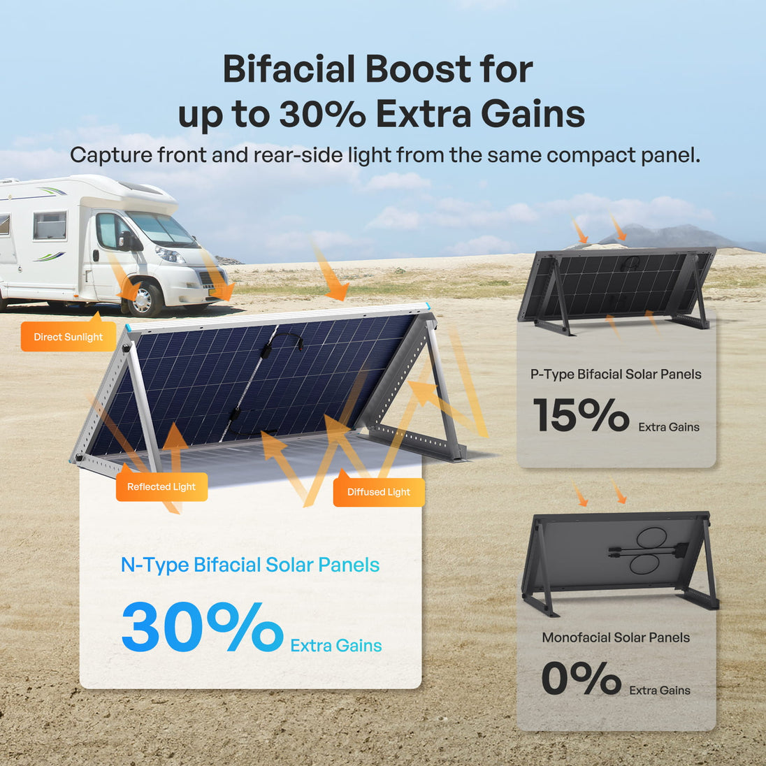 Renogy N-Type Bifacial Solar Panel