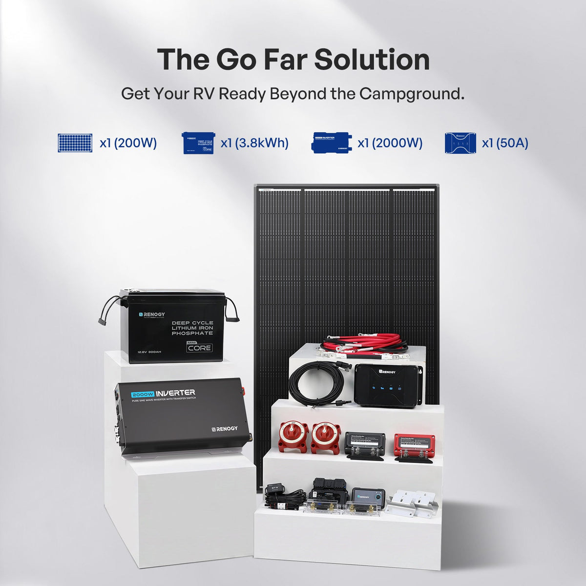 Renogy RV Solution