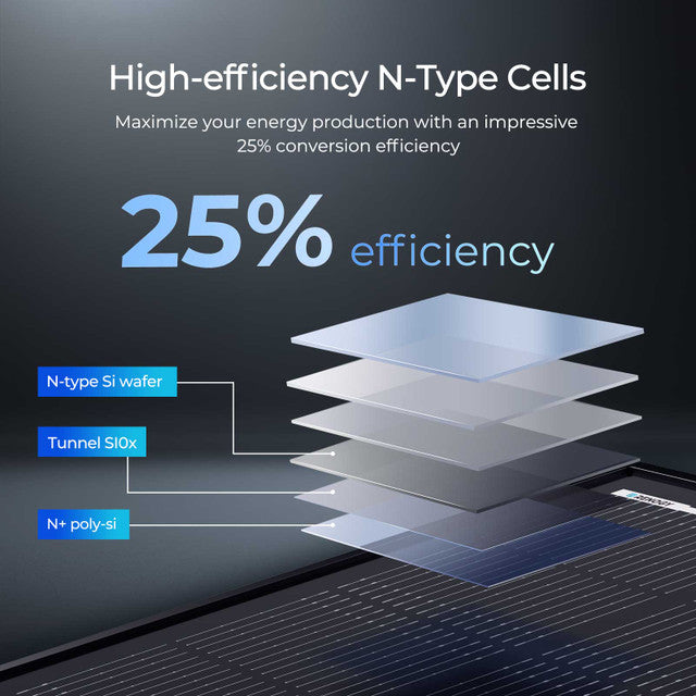 Diagram of high-efficiency N-Type Cells with layers and text on a dark background