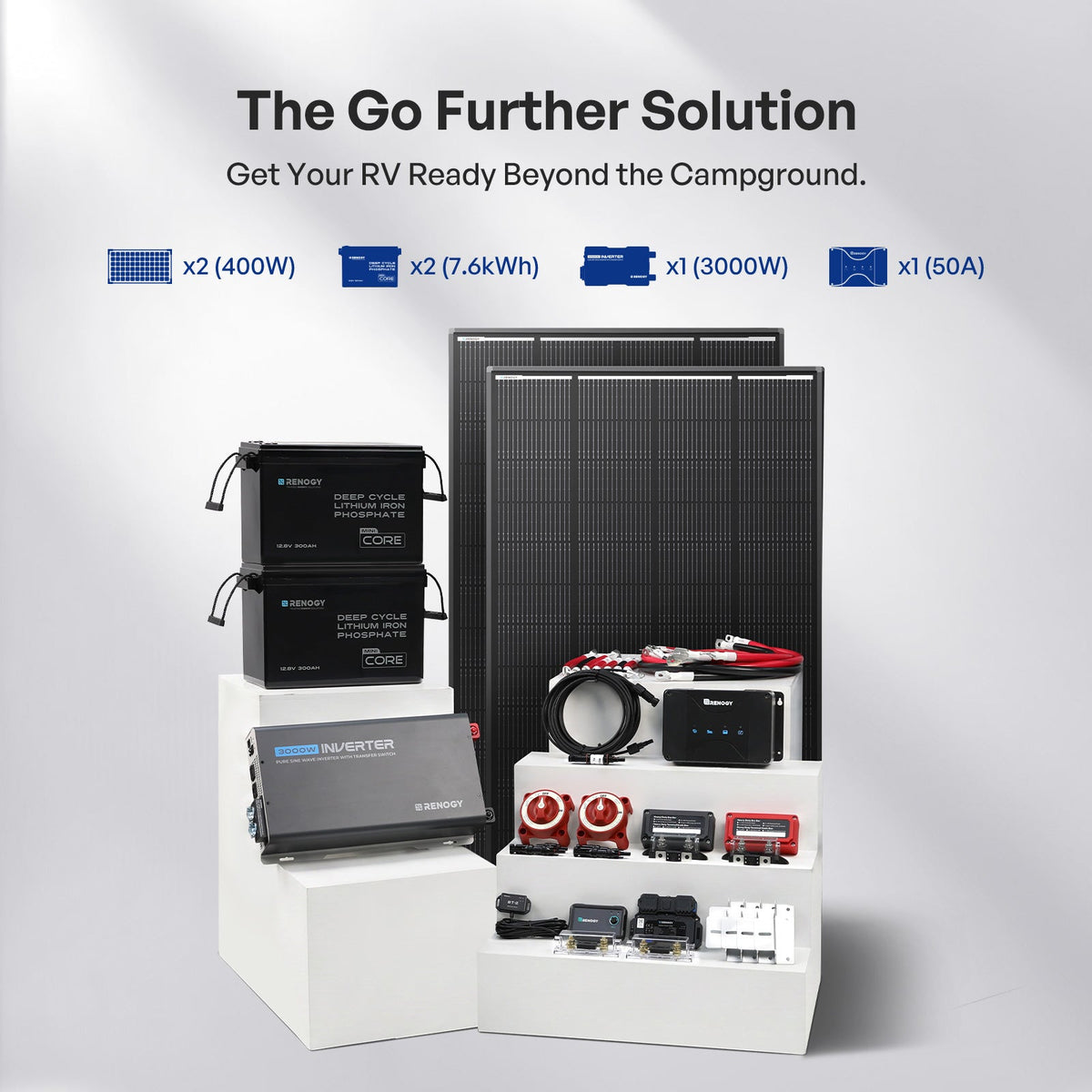 Renogy RV Solution