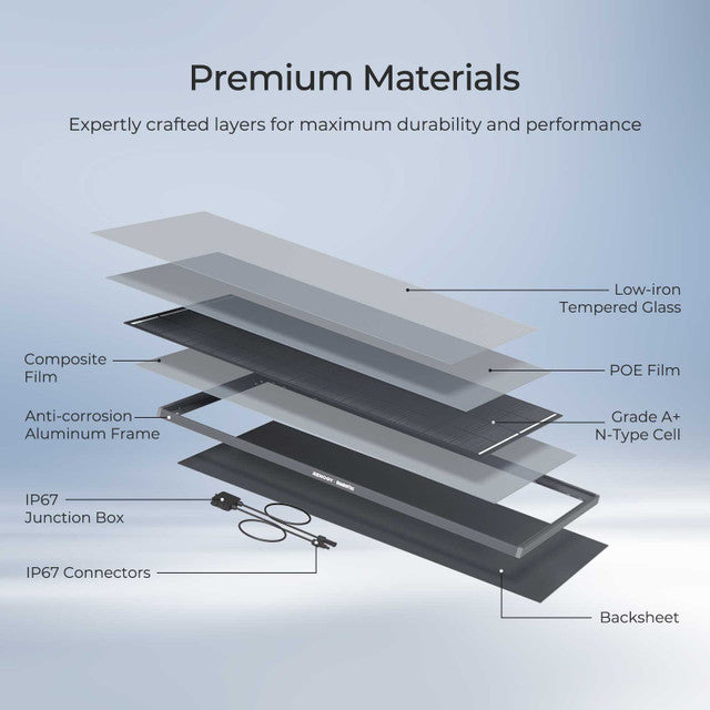 Diagram of premium material layers for durability and performance on a light blue background