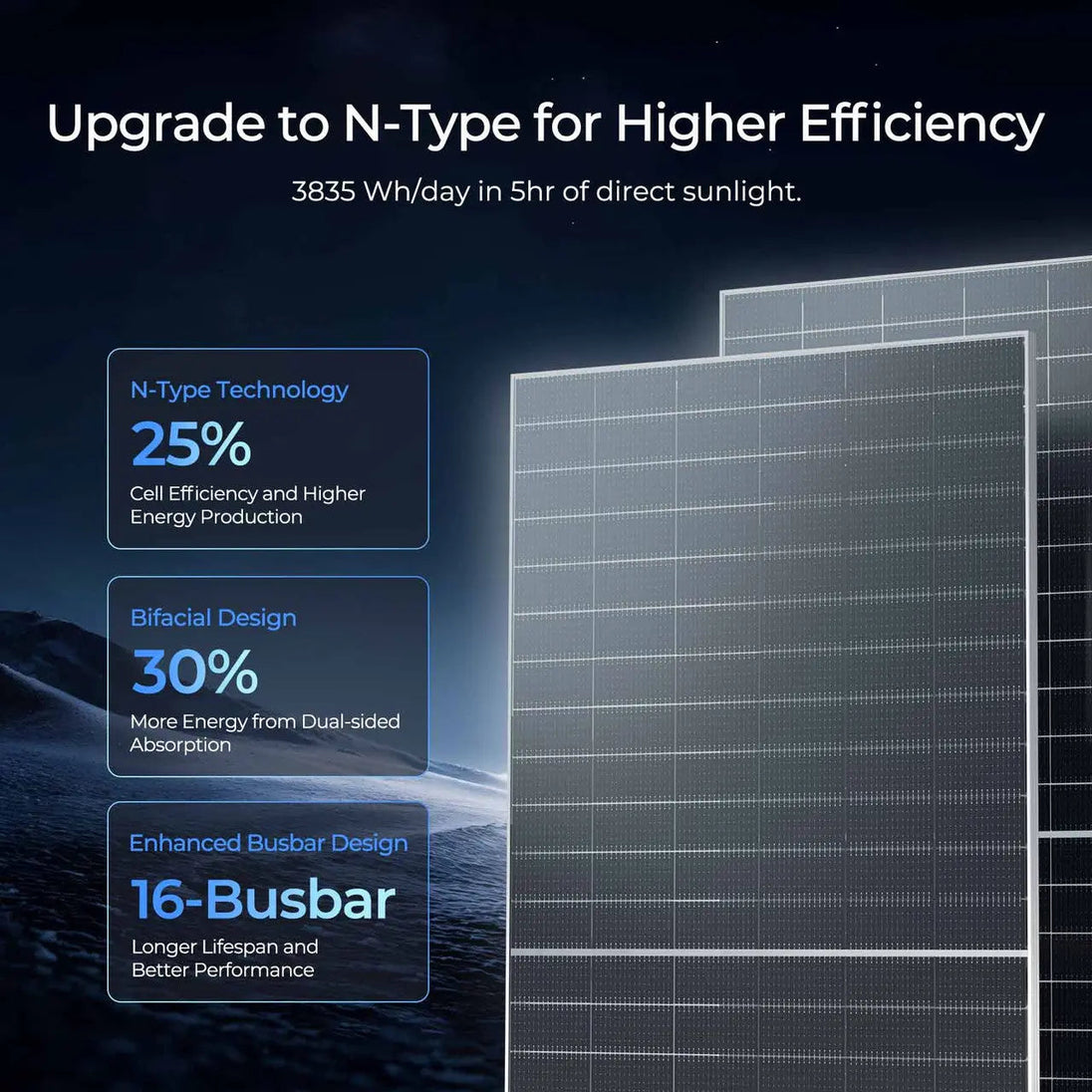 Renogy 590W N-Type Bifacial Solar Panel