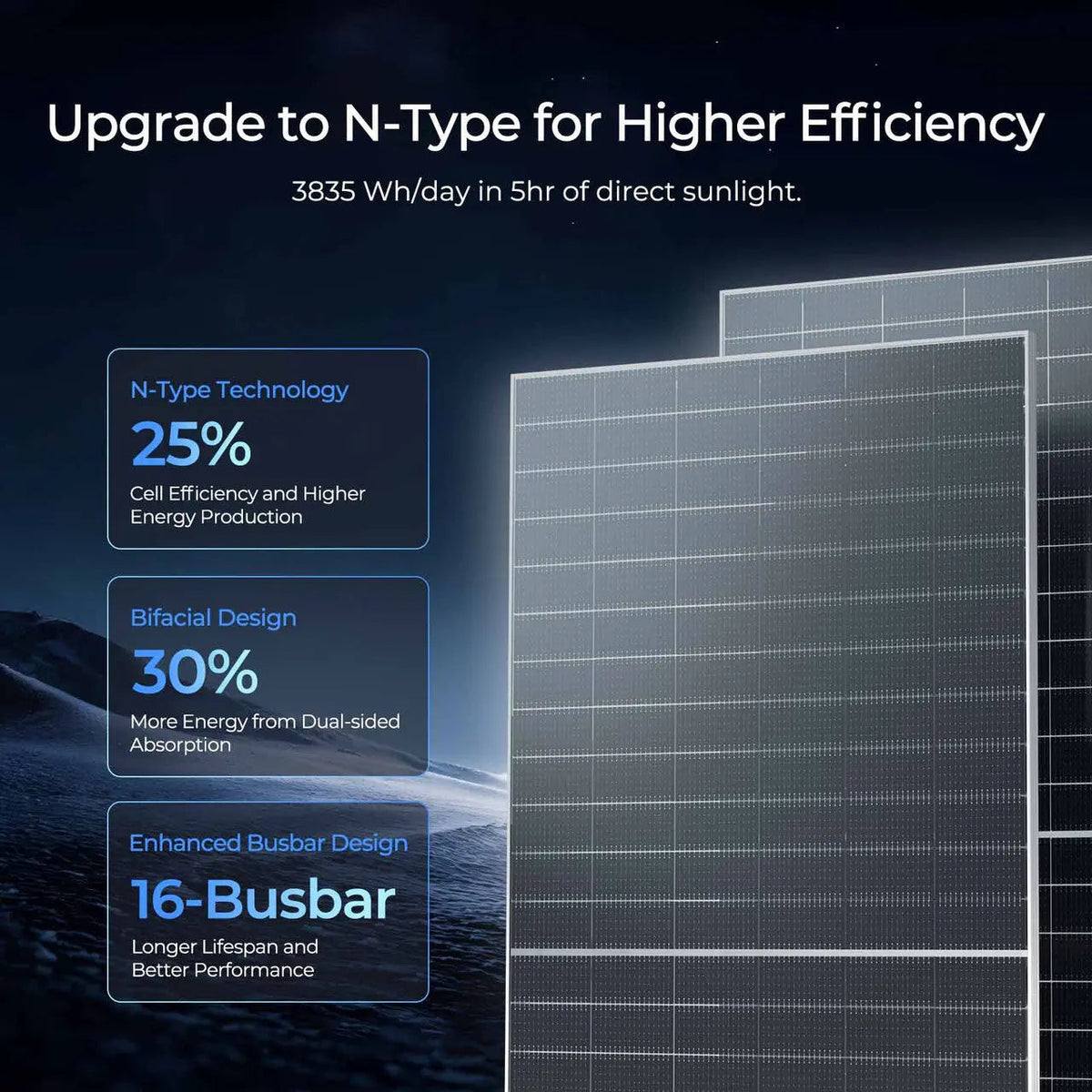 Renogy 590W N-Type Bifacial Solar Panel