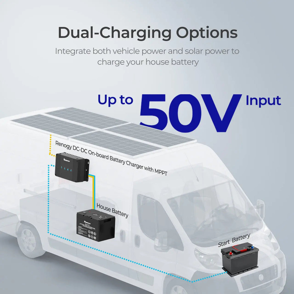 Renogy DC-DC On-Board Battery Charger with MPPT