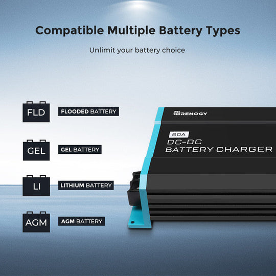 Renogy DC-DC battery charger with compatibility for multiple battery types on a blue gradient background