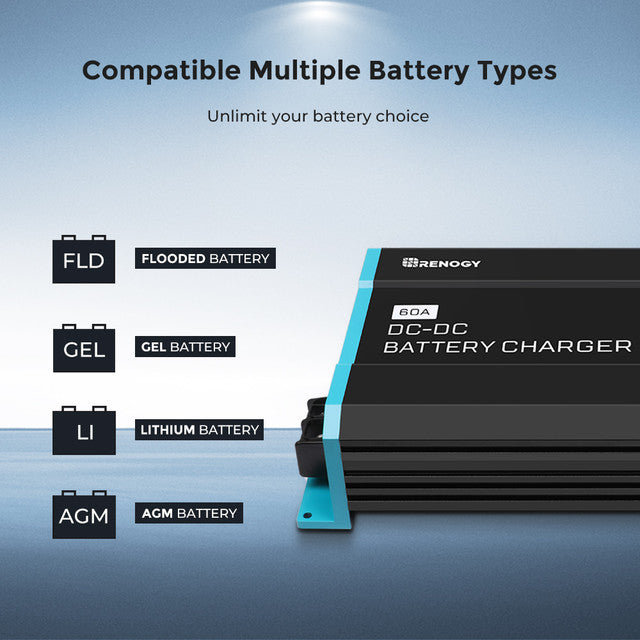 Renogy DC-DC battery charger with compatibility for multiple battery types on a blue gradient background