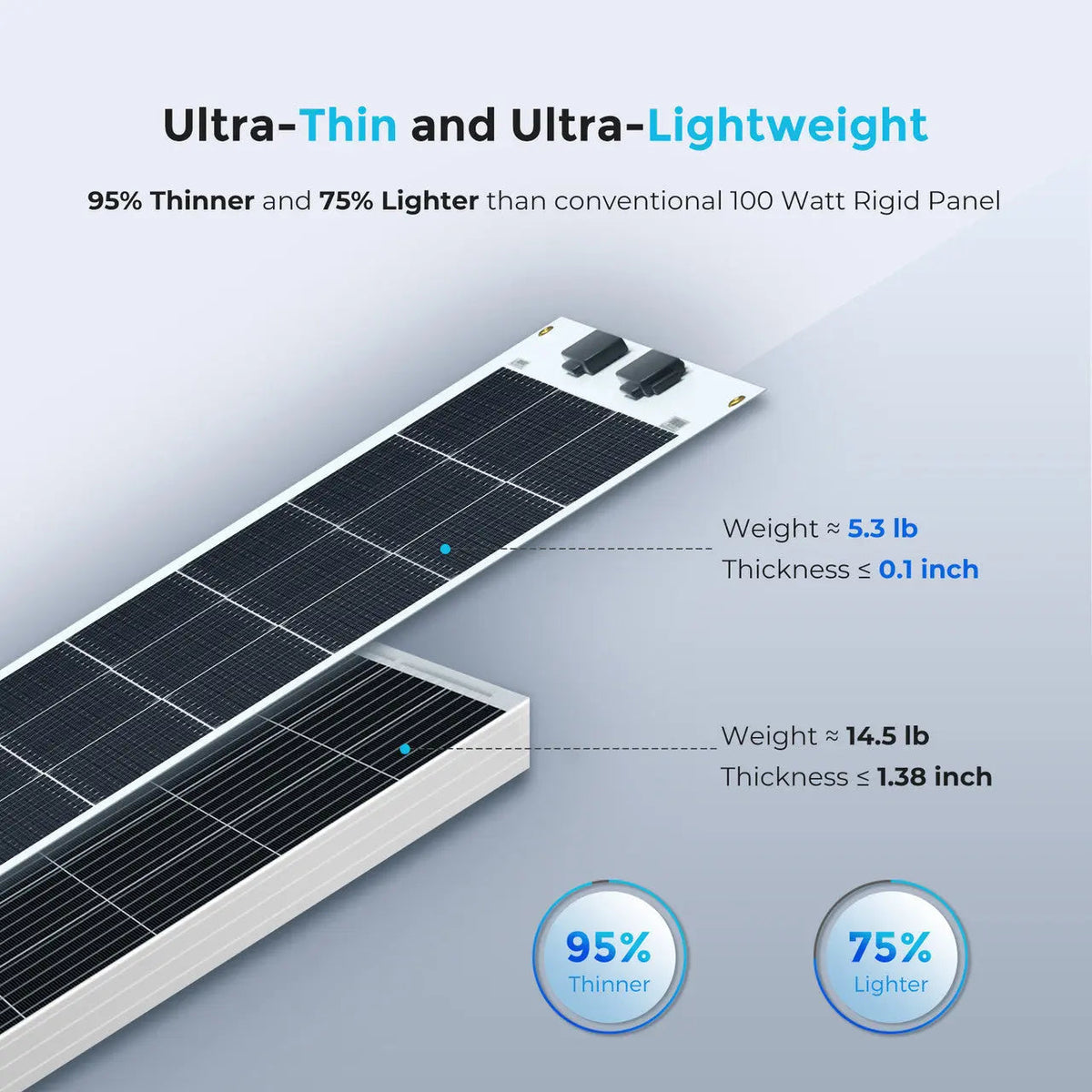 Renogy 100W Lightweight Flexible Solar Panel