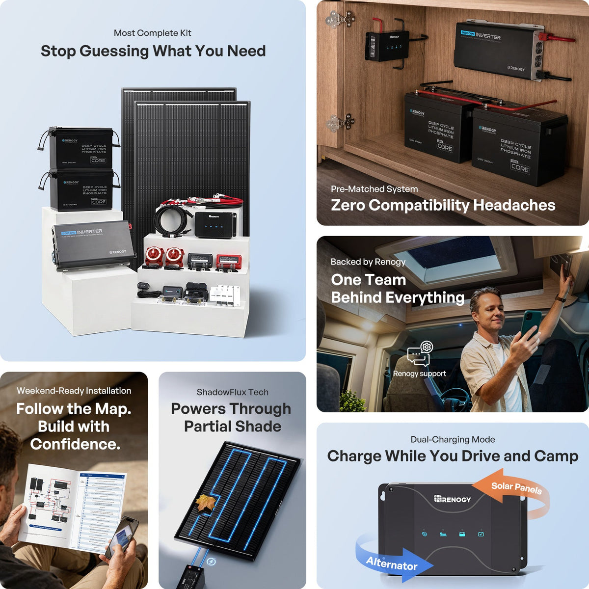 Renogy RV Solution