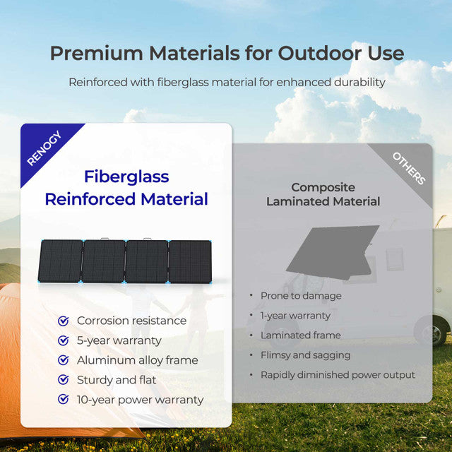 Comparison of fiberglass reinforced material and composite laminated material with outdoor setting