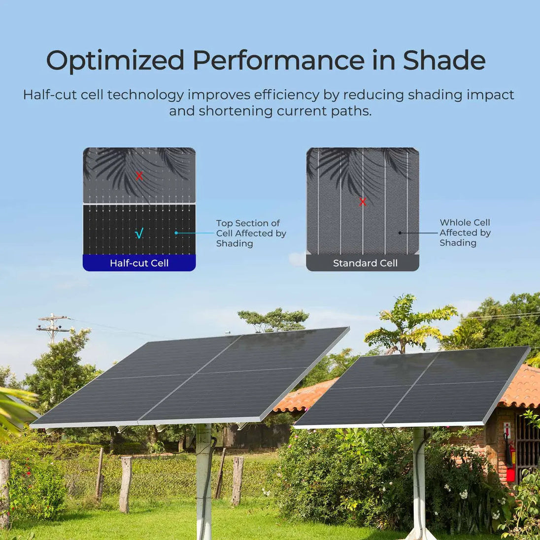 Renogy 590W N-Type Bifacial Solar Panel