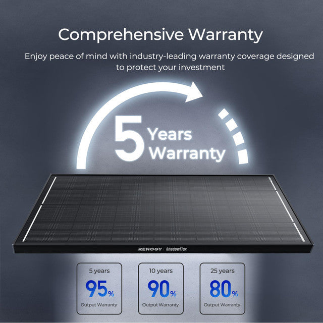 Renogy solar panel with warranty information on a dark background