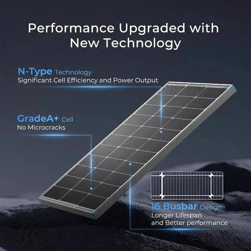Renogy 800W 12V Starter Solar Panel Kit