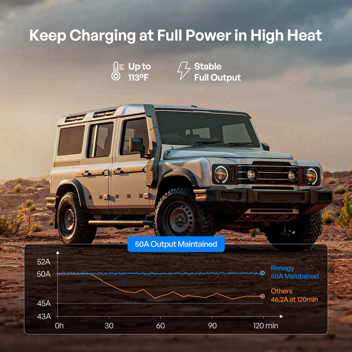 Renogy 12 24V 50A IP67 DC-DC with MPPT Battery Charger Pro