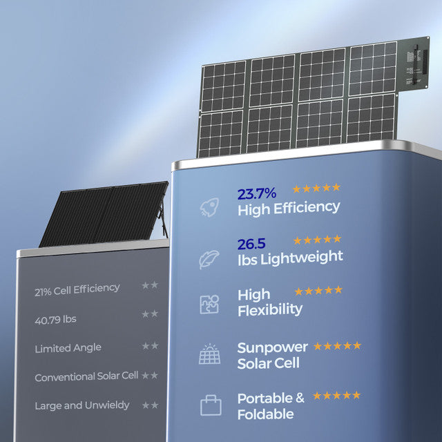 Portable solar panel with specifications on a blue gradient background