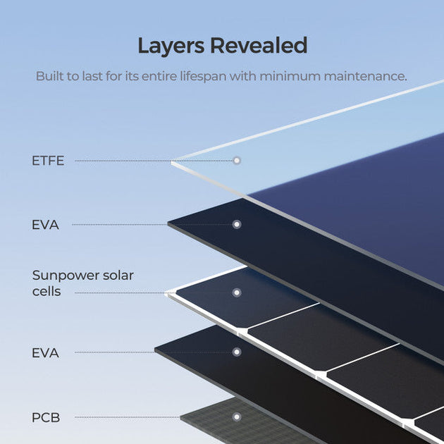 Diagram of a solar panel's layers with labels on a blue background