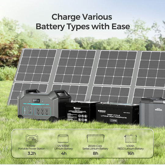 Solar panel and portable power station on grass with text 'Charge Various Battery Types with Ease'.