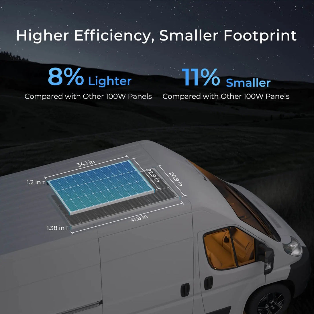 Renogy 400W 12V Solar Panel Kit with Optional Smart Monitoring