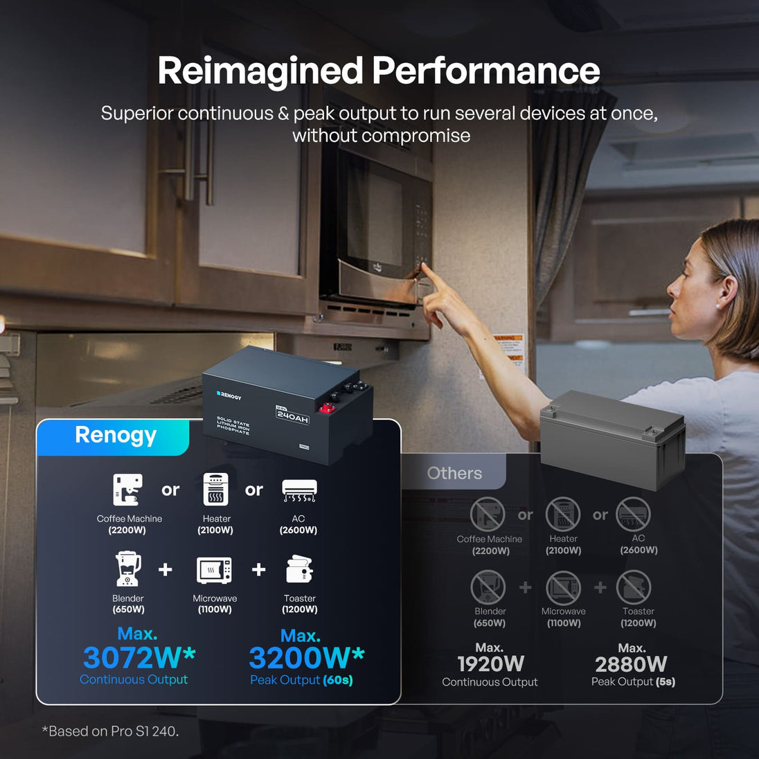 Renogy Pro S1 12V LiFePO4 Battery