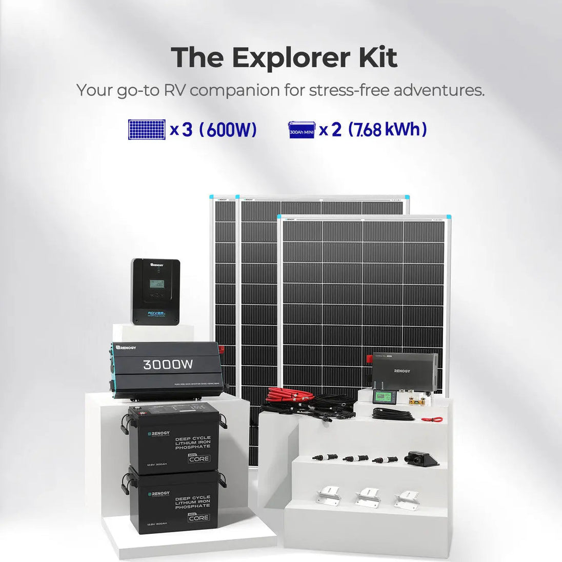 Renogy RV Solution