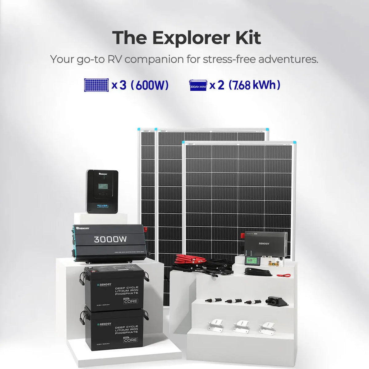 Renogy RV Solution