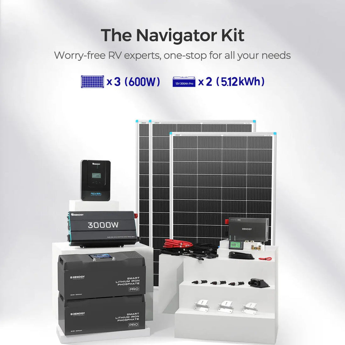 Renogy RV Solution