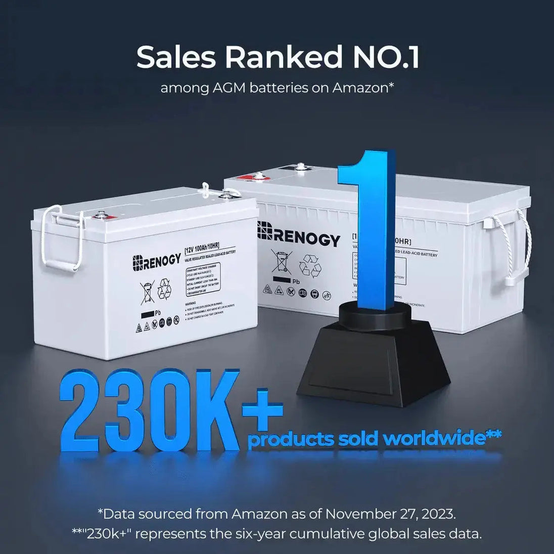 Renogy Complete Solar Kit with 9.6kWh Batteries