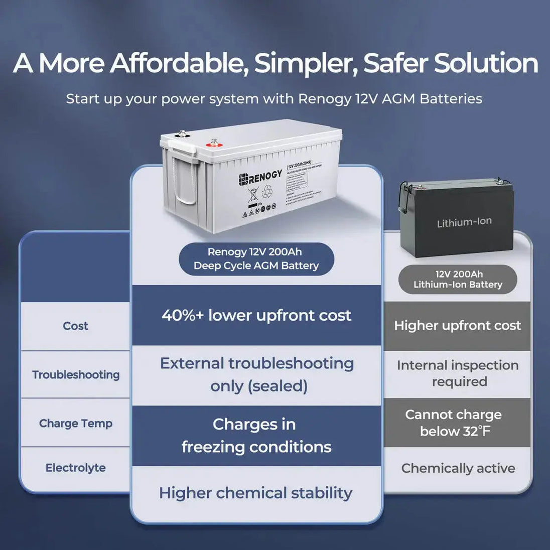 Renogy Complete Solar Kit with 9.6kWh Batteries