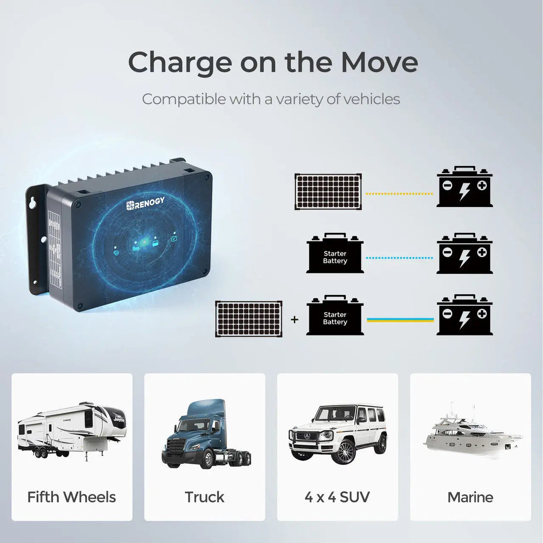 Renogy DC-DC On-Board Battery Charger with MPPT