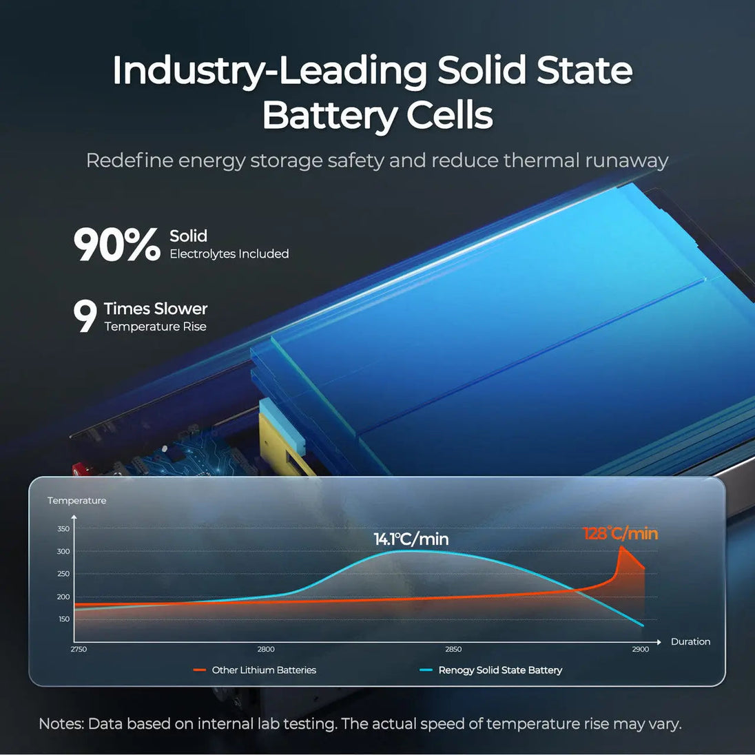 Renogy 12V 104Ah Super Slim LiFePO4 Battery