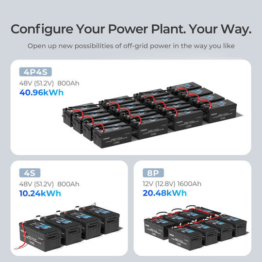 Batteries for configuring an off-grid power system with capacity and voltage information.
