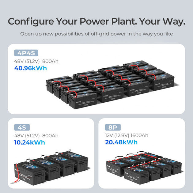 Batteries for configuring an off-grid power system with capacity and voltage information.