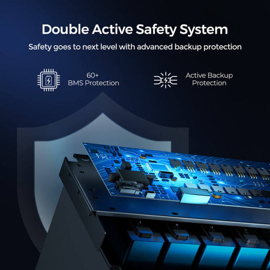 Double Active Safety System with circuit board and shield graphic on a dark background