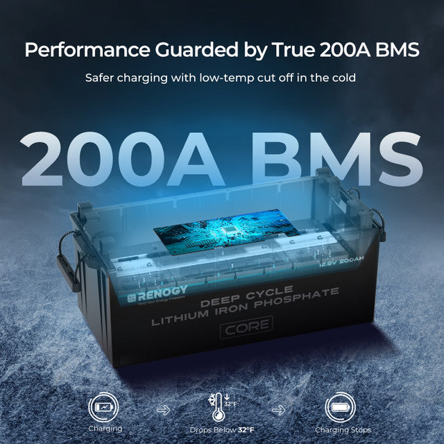BMS battery management system with text highlighting performance and safety features on a dark background