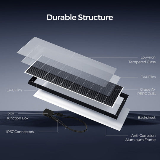 Diagram of a solar panel's durable structure with labeled components on a dark background.