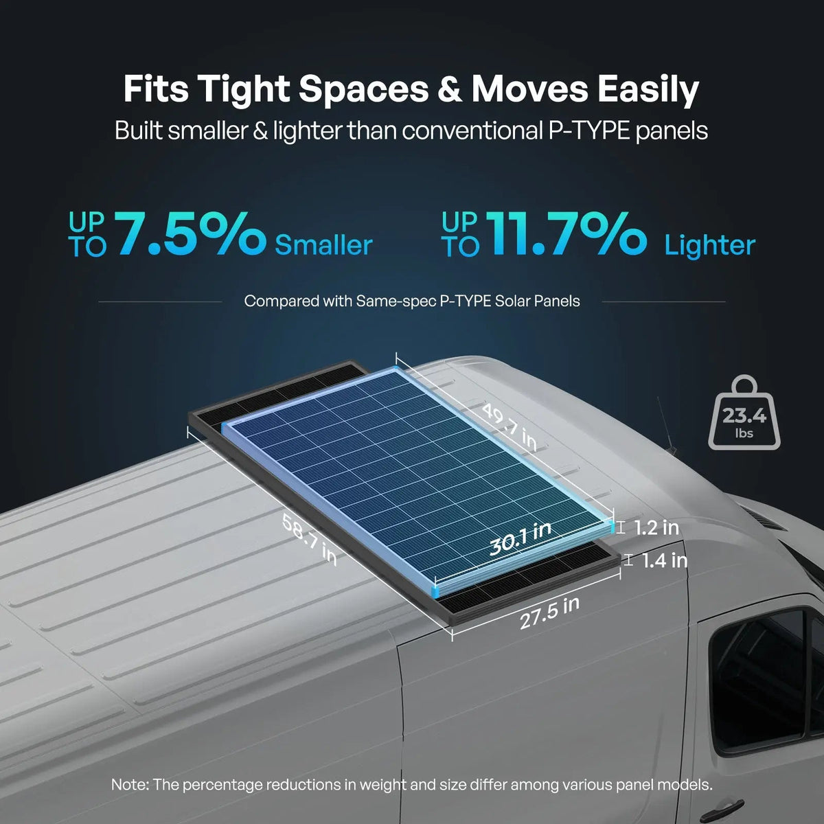 Renogy N-Type Solar Panel