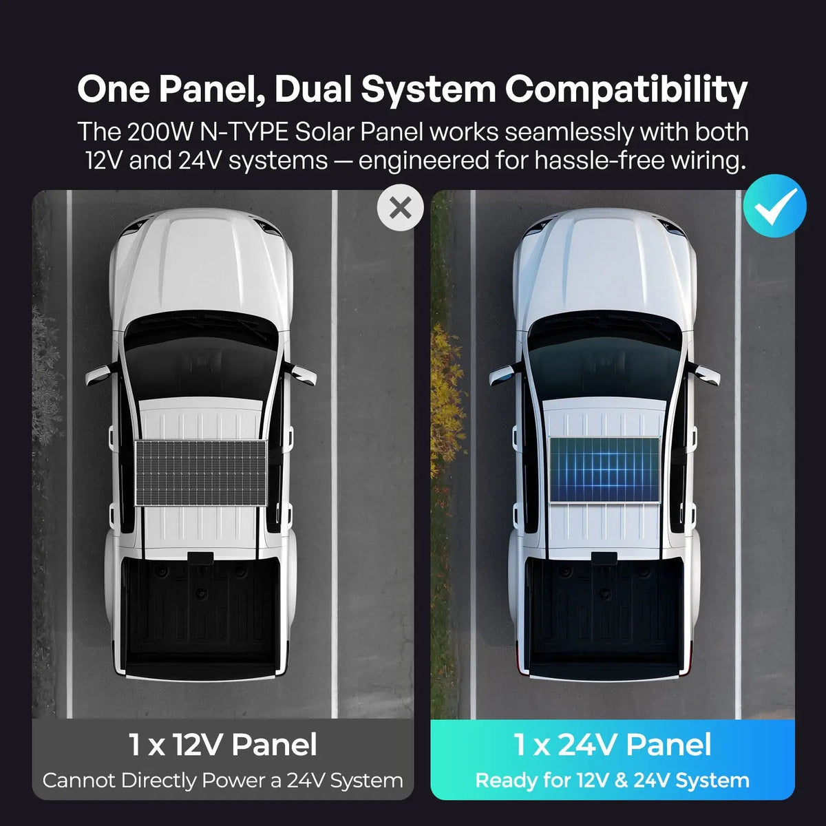 Renogy N-Type Solar Panel