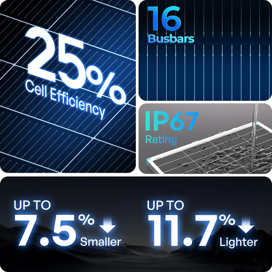 Renogy N-Type Solar Panel