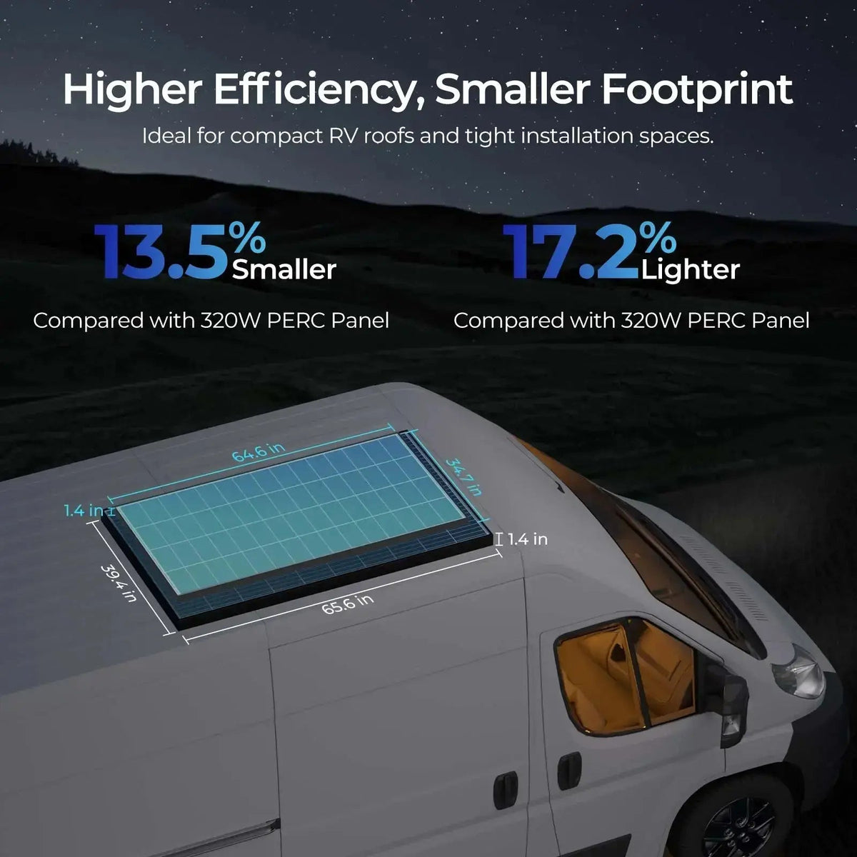 Renogy Complete Solar Kit with 9.6kWh Batteries