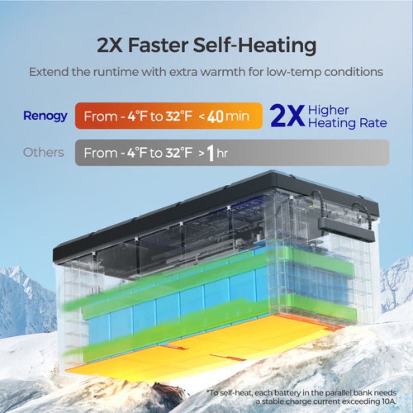 Renogy product with self-heating feature comparison on a snowy background