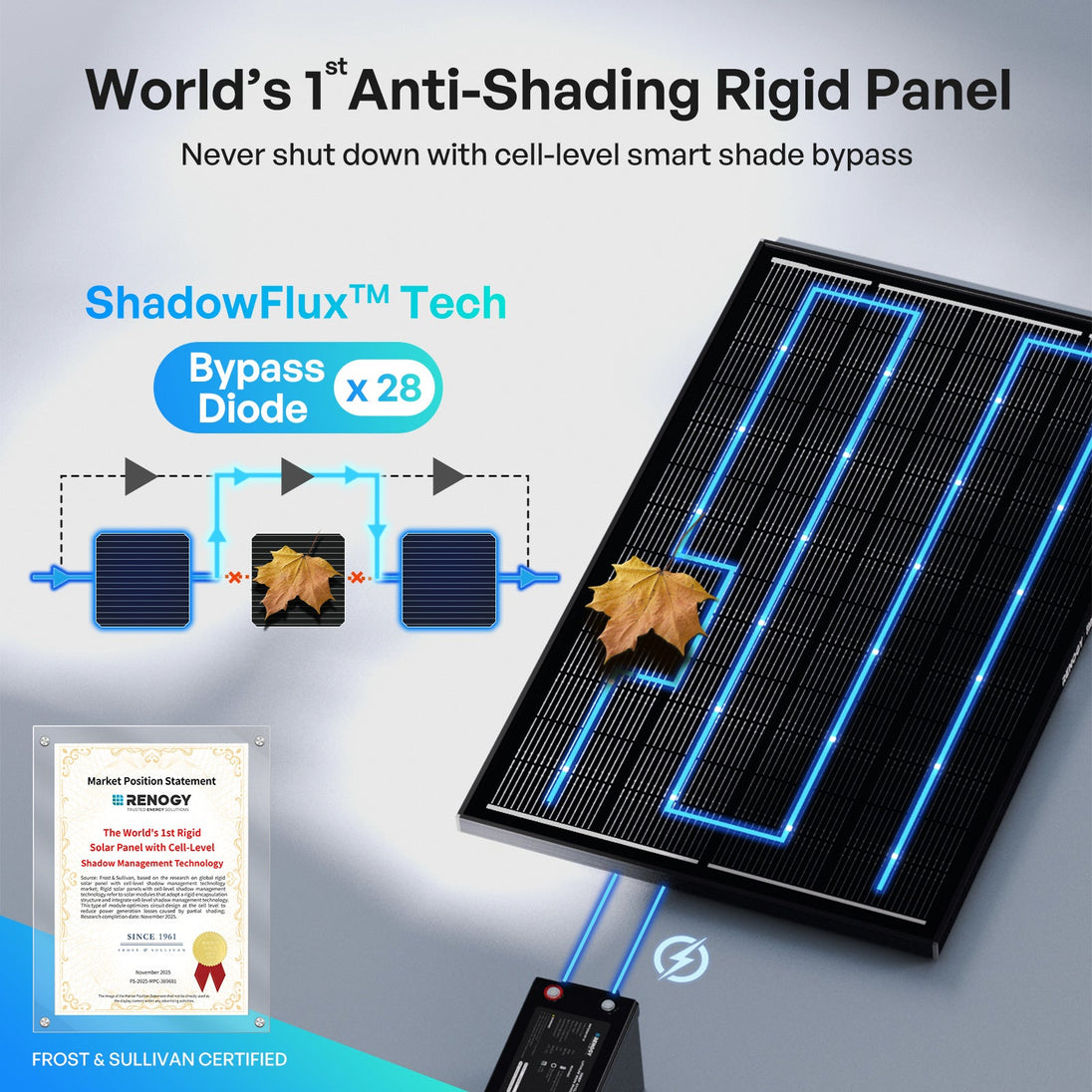 Renogy ShadowFlux N-Type Anti-Shading Solar Panel