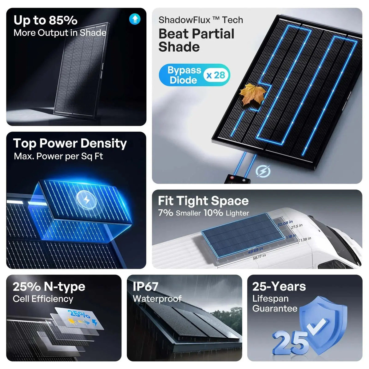 Renogy ShadowFlux N-Type Anti-Shading Solar Panel